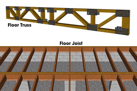 i beams vs floor truss